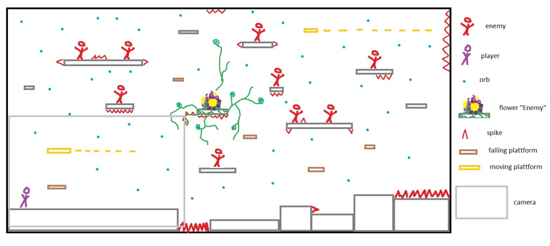 Frogoth design process